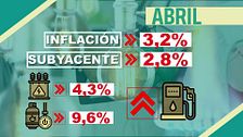 Nuevos datos del IPC alertan de un posible junio de crisis energética