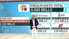 Exclusiva | Cuando Plus Ultra fue rescatada por España, la compañía tendría una deuda con EE.UU