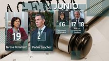 El PSOE afronta su 'semana horribilis' con un batacazo en las encuestas