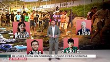 El baile de cifras en Ceuta: De 5.000 a 15.000 personas ¿Cuántos migrantes quedan?