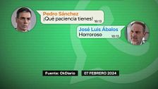 La última conversación entre José Luis Ábalos y Pedro Sánchez hablando de 'TEM' hace reaccionar a Risto: "Tenía que ser sobre nosotros"