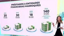 El Gobierno de Pedro Sánchez destina más de 1260 millones de euros a Marruecos