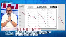 Desastre educativo en España: los motivos del peor resultado en el informe PISA desde el año 2000