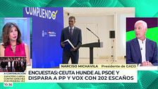 Las encuestas para las próximas elecciones hundirían al PSOE y dispararían al PP y VOX