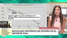 Batacazo histórico de España en el informe PISA: los alumnos españoles se hunden en matemáticas y lectura con el peor resultado de su historia