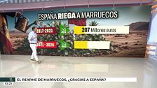 ¿Se ha rearmado Marruecos gracias a España?