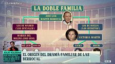 La atípica familia de Vicky Martín Berrocal: su padre simultaneó dos relaciones y dos familias