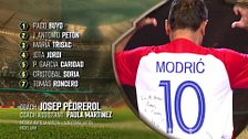 Tomás Roncero aparece con la camiseta de Croacia de Luka Modric y explica el motivo