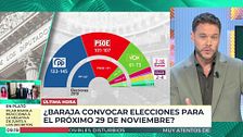 29 de noviembre: la fecha que Pedro Sánchez podría elegir para convocar elecciones