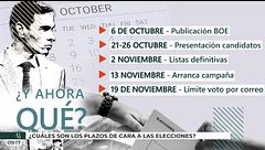 Las fechas clave hasta el día de las elecciones: desde la disolución de las cortes hasta la votación