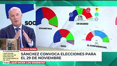 Narciso Michavila, director de GAD3 pronostica que los resultados serán "más ajustados" de lo que se cree