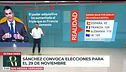Las 'medias verdades' de Pedro Sánchez en su discurso: los "peros" en sus afirmaciones