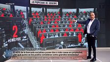 Los nombres de los diputados socialistas que cuentan con dos o más propiedades: "Vamos a retratar a la gente"
