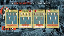 Así funciona la ley de nietos: cómo puede alterar el censo y cuál es el válido