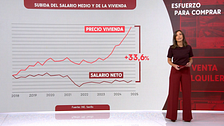 El esfuerzo que realizan los españoles para poder comprarse una vivienda: una media de ocho años de salario bruto