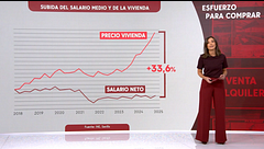 El esfuerzo que realizan los españoles para poder comprarse una vivienda: una media de ocho años de salario bruto