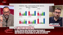 Kiko Llaneras analiza el auge de Vox entre los jóvenes: "Probablemente votan más a la derecha que nunca en la democracia"