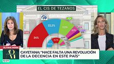 La entrevista completa de Cayetana Álvarez de Toledo, diputada del PP, en 'El Programa de Ana Rosa'