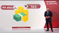 Los españoles preferimos pagar en efectivo que con tarjeta o con dispositivos móviles