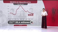 El empleo nacional cae en picado mientras que el extranjero se dispara