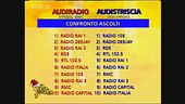 Rilevazioni Audiradio
