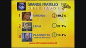 Tototrans, nuovi indizi
