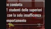 Insufficienza a scuola