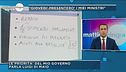 Luigi Di Maio: le priorità del mio governo