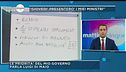 Luigi Di Maio: le priorità del mio governo