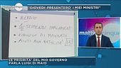 Luigi Di Maio: le priorità del mio governo