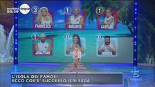 L'Isola dei famosi, la serata