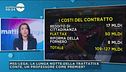 Il contratto di Governo, quanto ci costerà?
