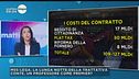 Il contratto di Governo, quanto ci costerà?