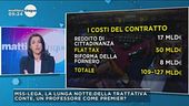 Il contratto di Governo, quanto ci costerà?