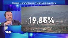 Leghisti a Frosinone