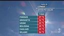 La settimana del grande caldo
