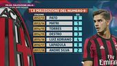 Milan, maledizione del 9