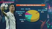 Ronaldo, quale futuro?