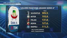 Juve, la panchina è d'oro