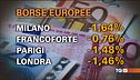 Borse mondiali profondo rosso