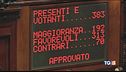 Manovra sbagliata nel merito e metodo