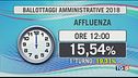 Ballottaggi, urne aperte fino alle 23