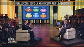 Il programma elettorale di Silvio Berlusconi