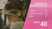 Mirko Berto Concept Hair Lab:  è il momento del voto