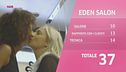 Eden Salon: il momento del voto