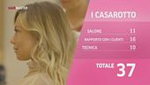 I Casarotto: è il momento della votazione