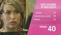Nati Salone di Bellezza: è il momento della votazione