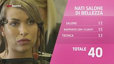 Nati Salone di Bellezza: è il momento della votazione
