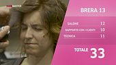 Breara 13: è il momento della votazione