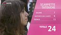 Scarpette tatouche: è il momento della votazione